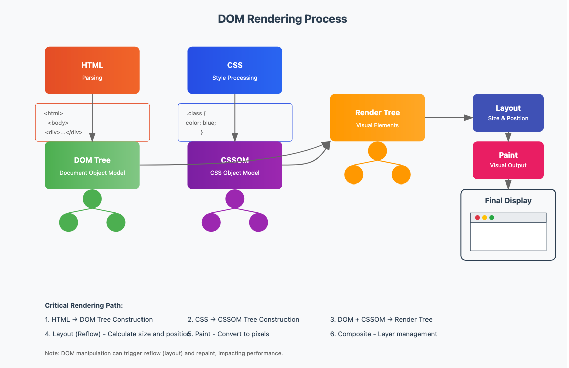 How to Build Websites That Load Before You Blink: Frontend Optimization Tips | by Saquib Khan | JavaScript in Plain English